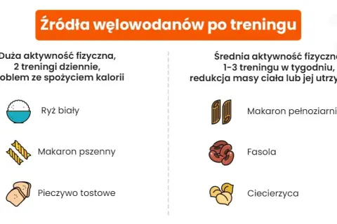 Czy po treningu trzeba jeść? Oto, co musisz wiedzieć o diecie