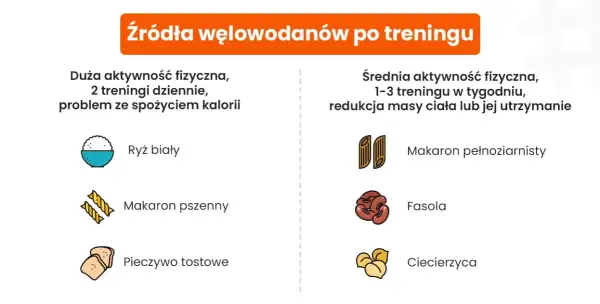 Czy po treningu trzeba jeść? Oto, co musisz wiedzieć o diecie